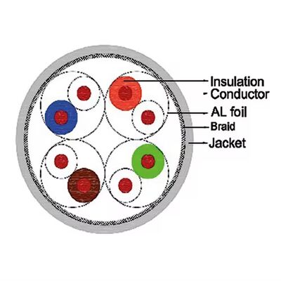 Купить CAT8 SFTP кабель 22AWG твердая медь 40Gbps LSZH защищенный центр обработки данных LAN online manufacture