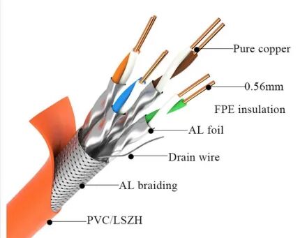 comprare Cavo CAT7 SFTP 1000FT LSZH, 23AWG Rame Solido 10Gbps 600MHz Cavo di Rete Industriale online manufacture